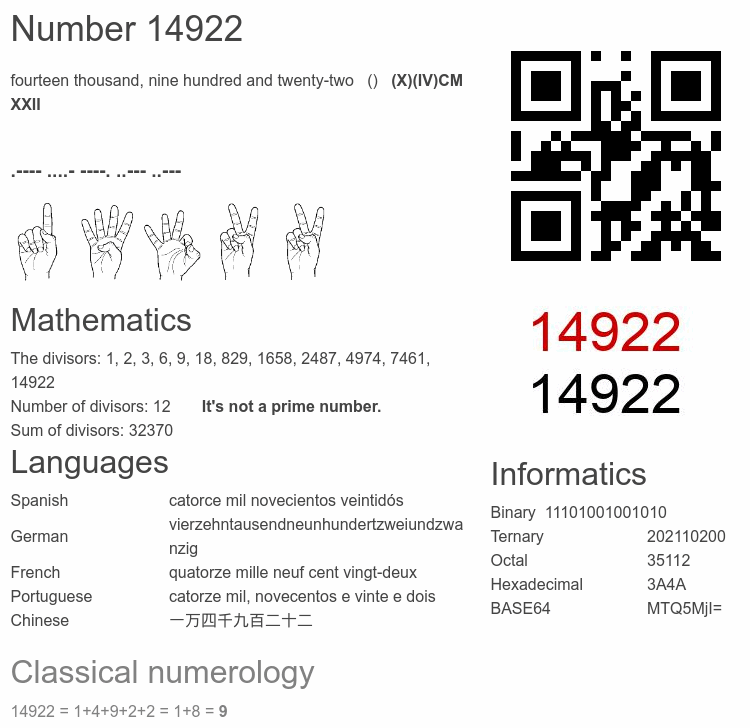 Number 14922 infographic