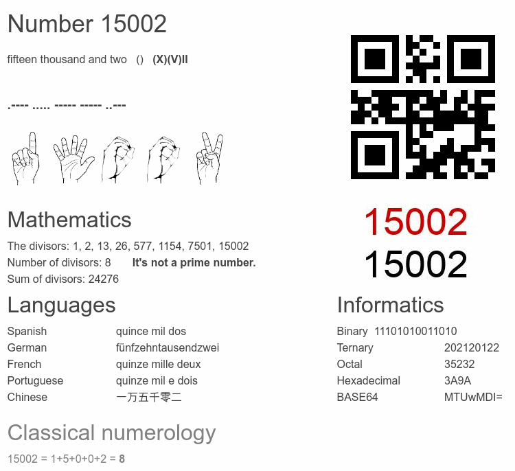 Number 15002 infographic
