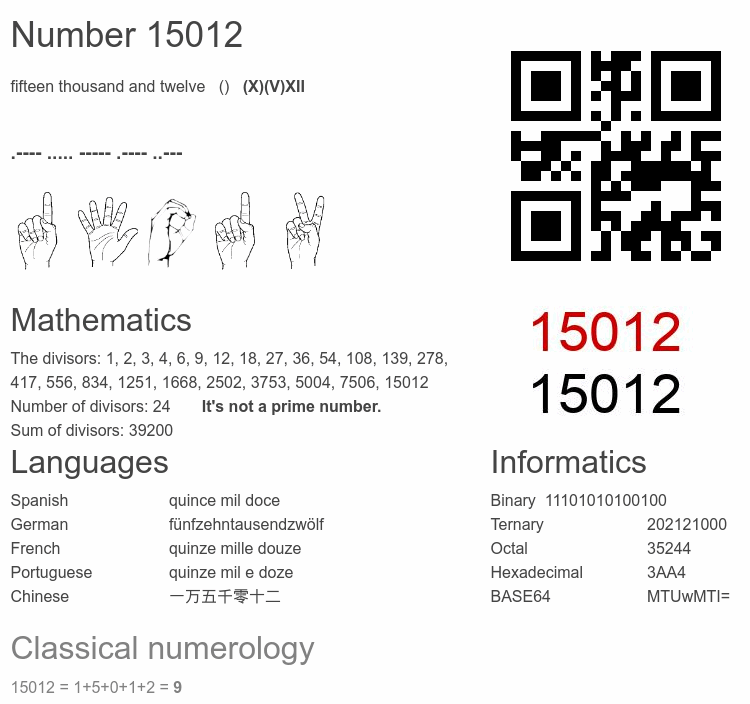 Number 15012 infographic