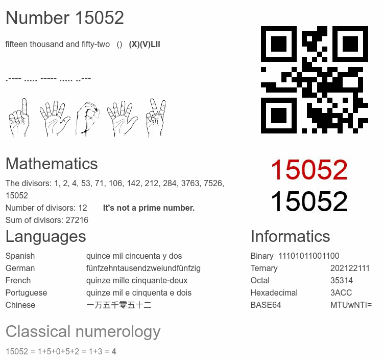 Number 15052 infographic