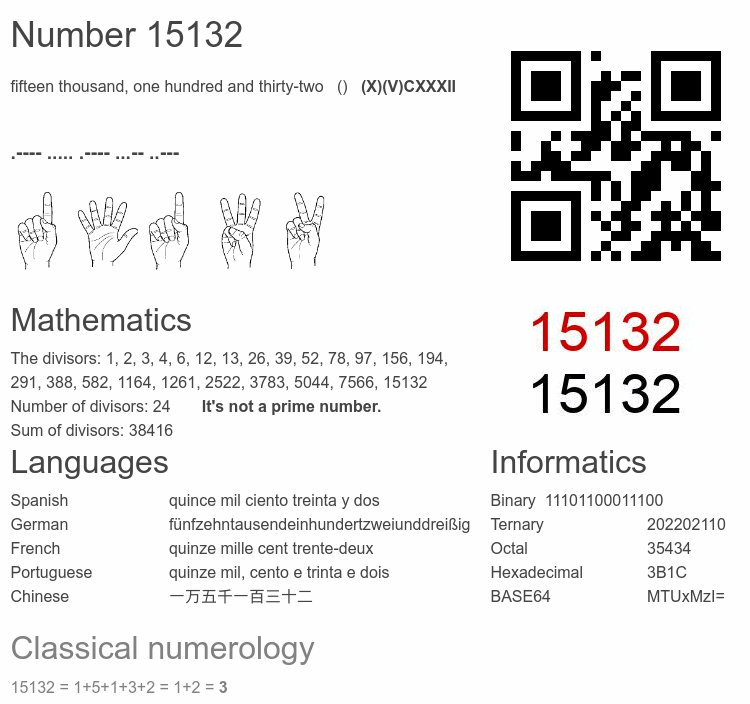 Number 15132 infographic