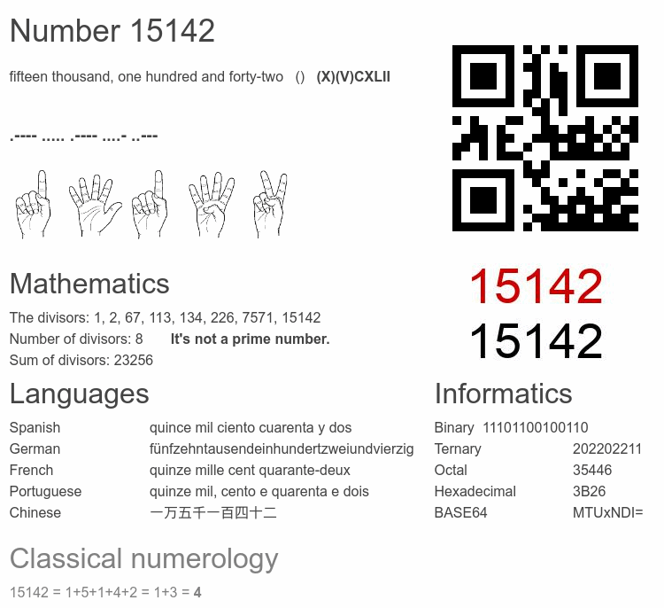 Number 15142 infographic