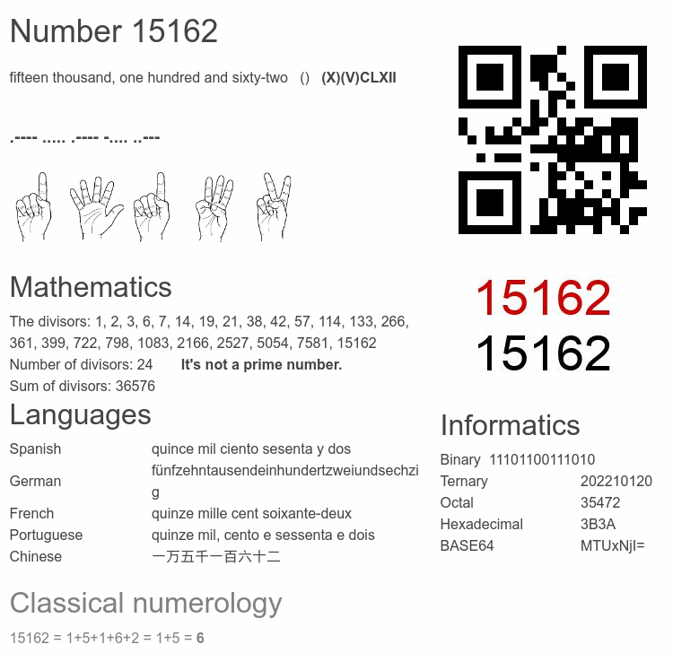 Number 15162 infographic