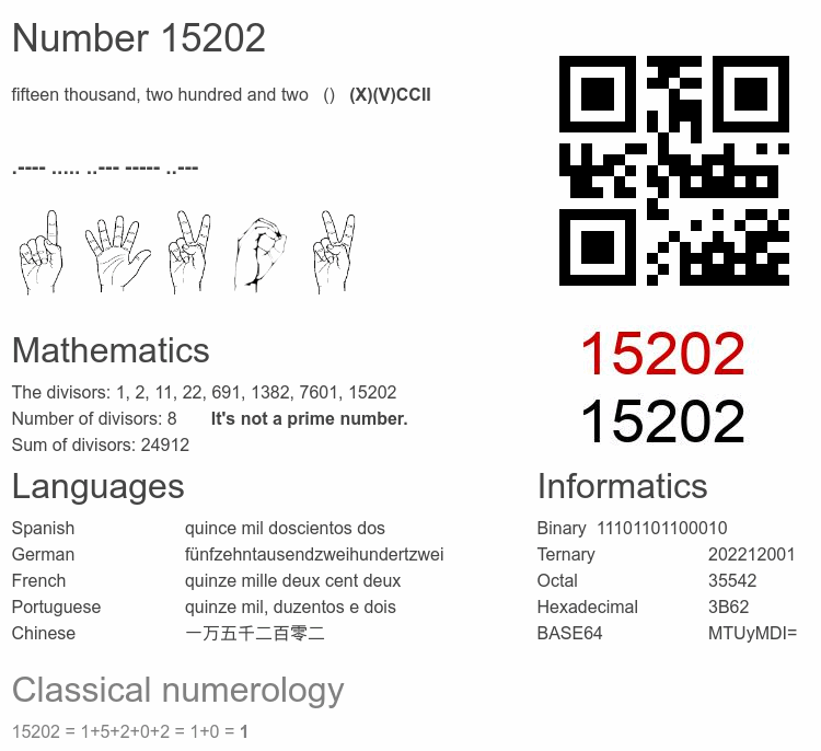 Number 15202 infographic