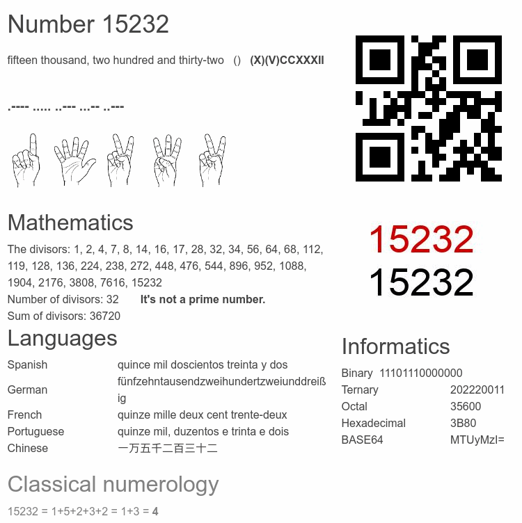 Number 15232 infographic