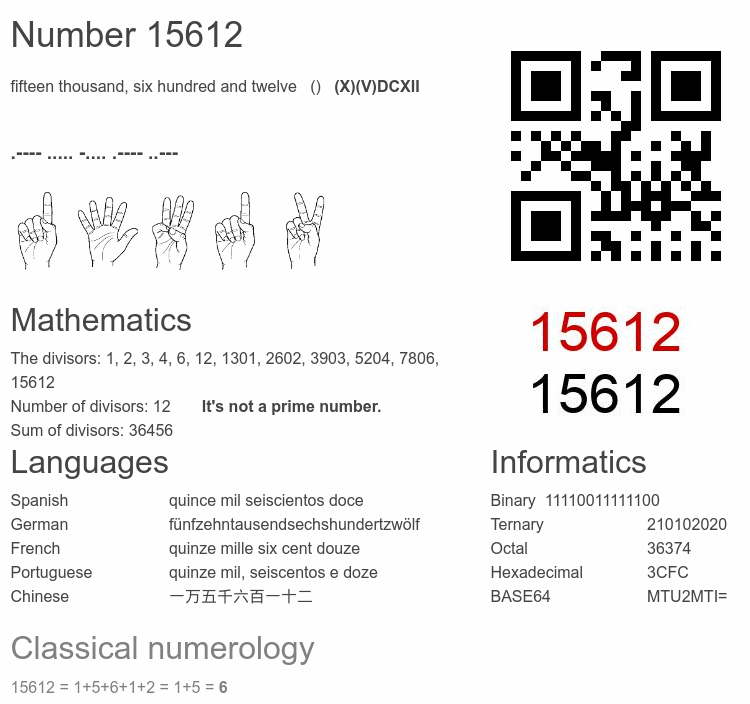 Number 15612 infographic
