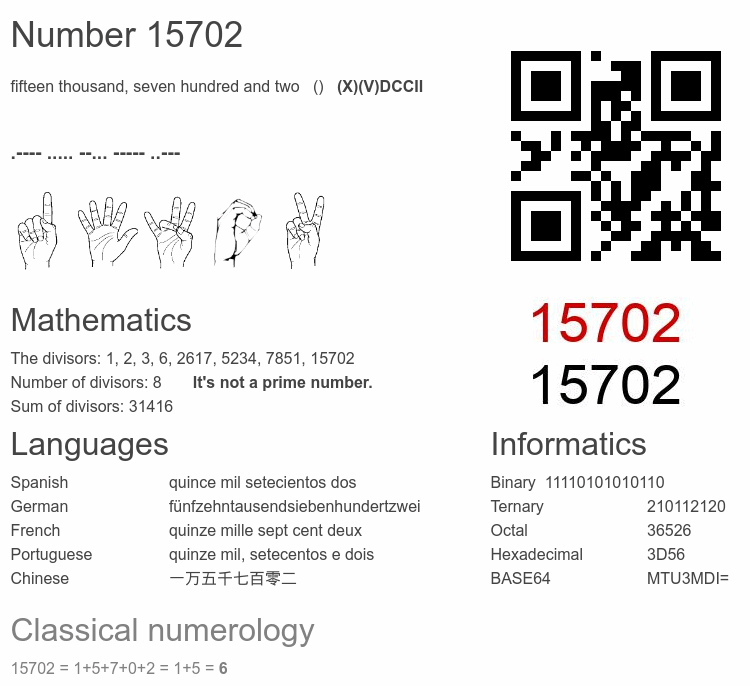 Number 15702 infographic