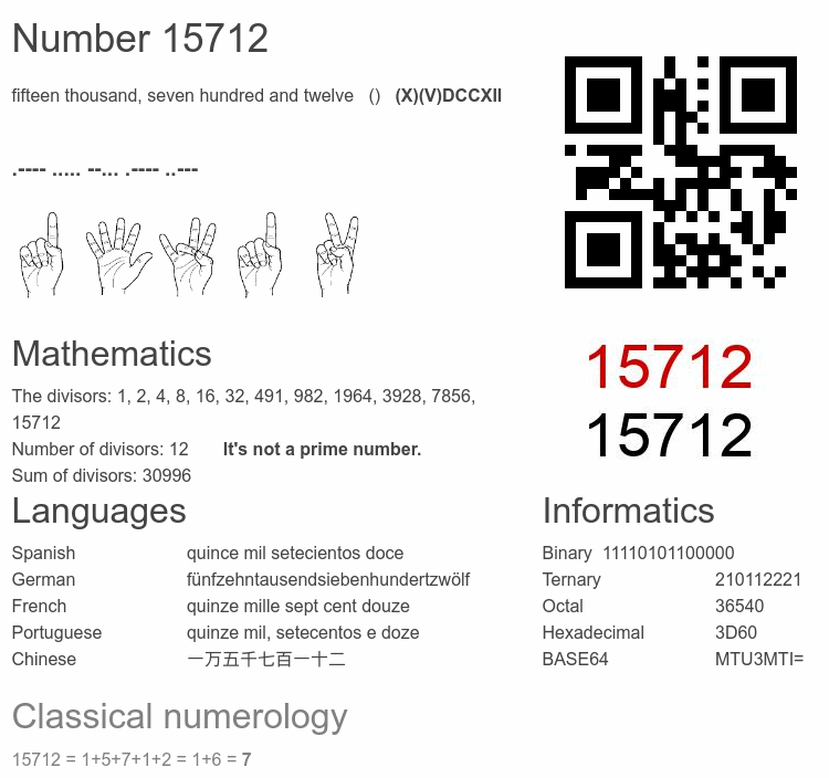 Number 15712 infographic