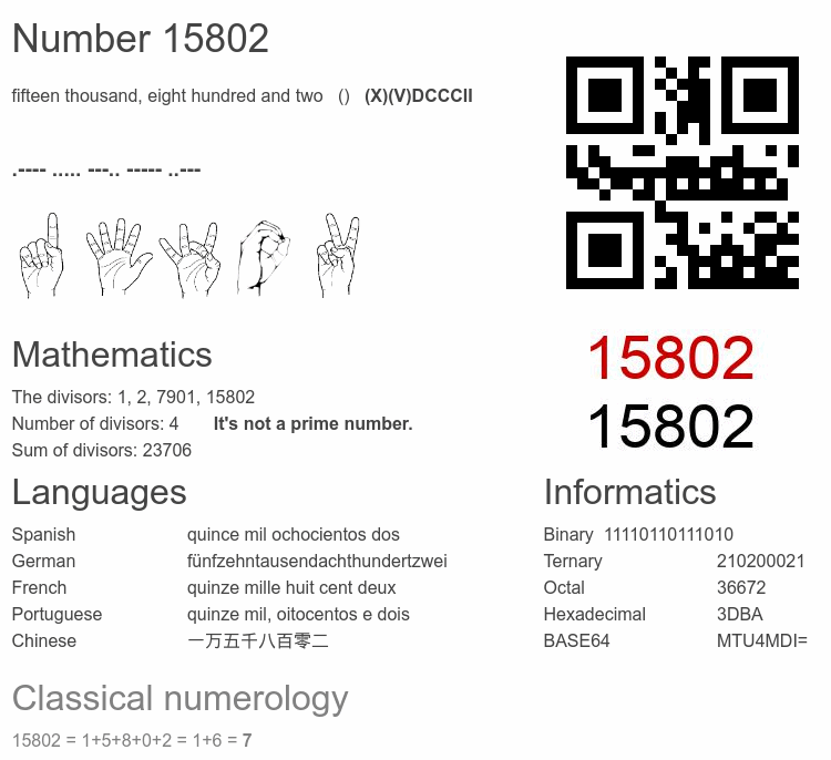 Number 15802 infographic