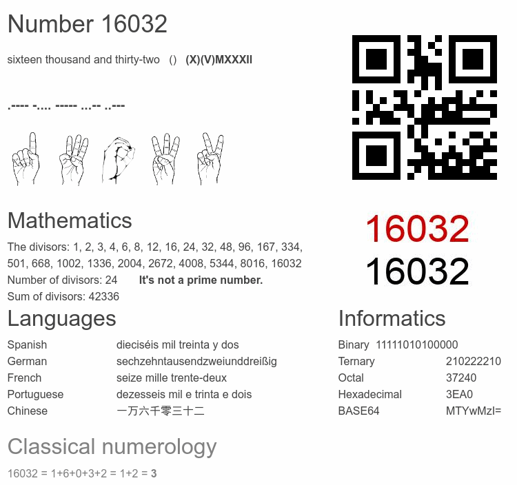 Number 16032 infographic