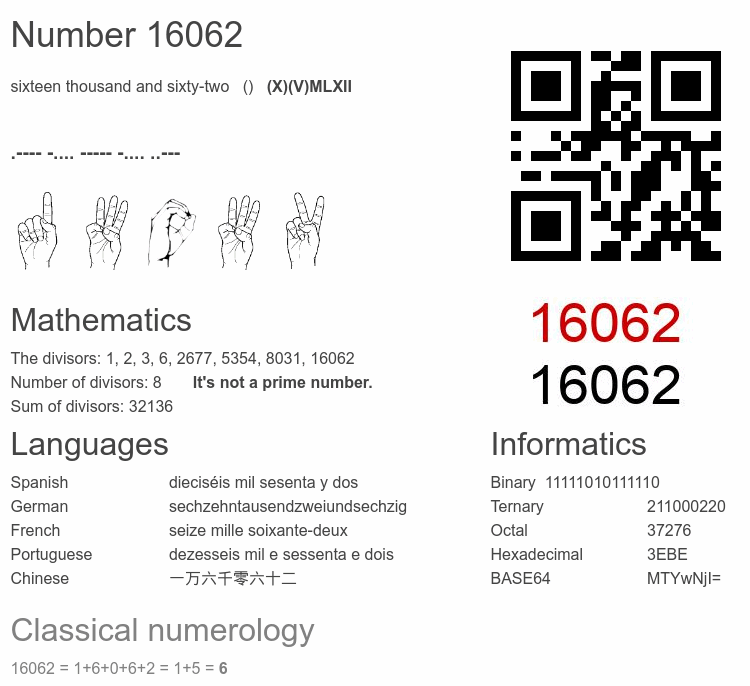 Number 16062 infographic