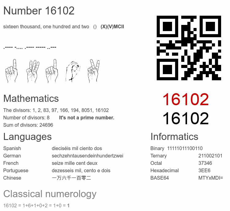 Number 16102 infographic