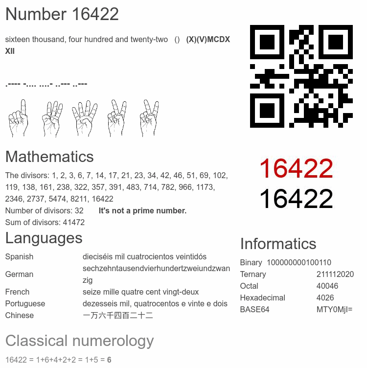 Number 16422 infographic