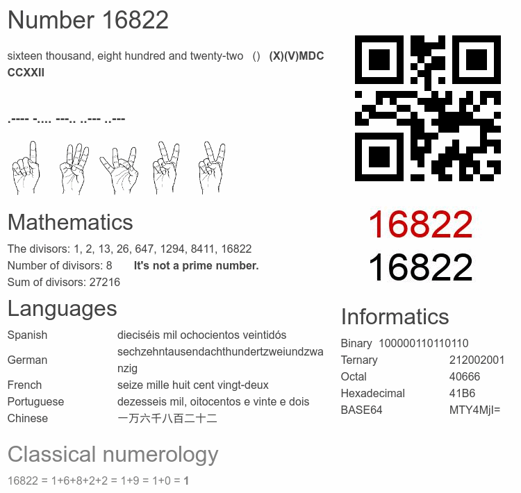 Number 16822 infographic