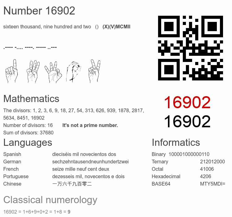 Number 16902 infographic