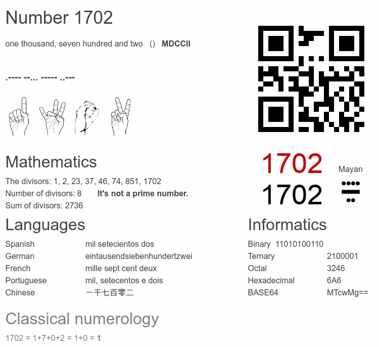 Number 1702 infographic