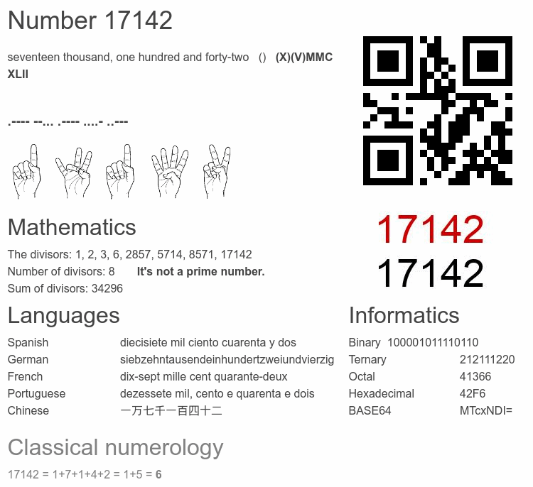 Number 17142 infographic