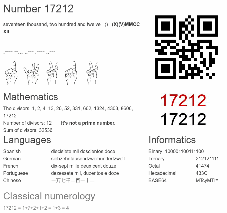 Number 17212 infographic