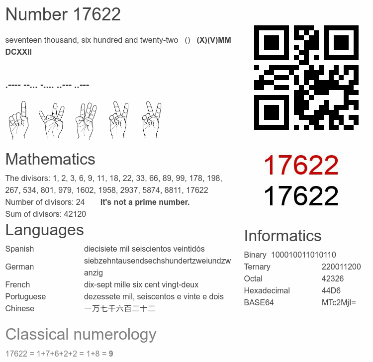 Number 17622 infographic