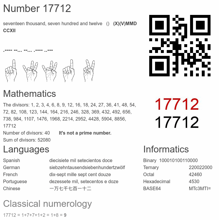 Number 17712 infographic