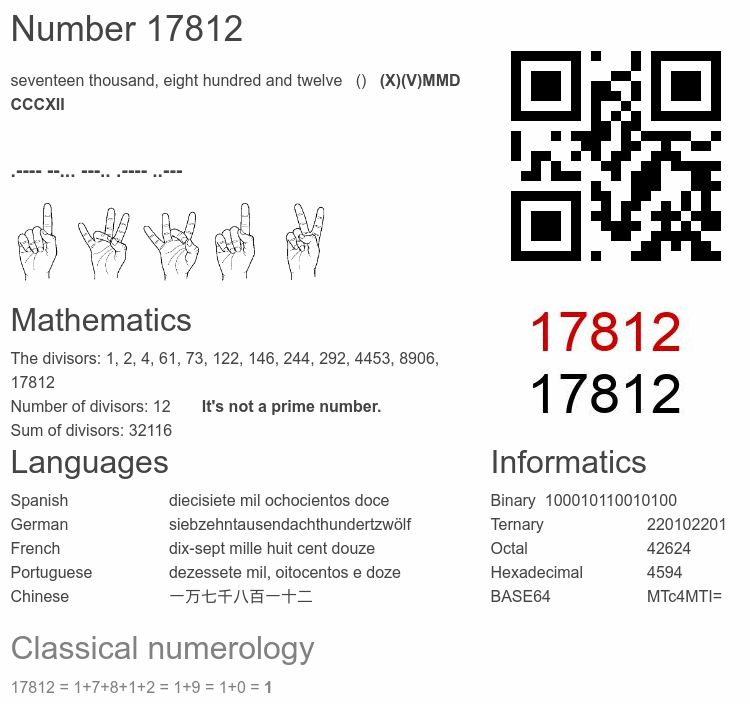 Number 17812 infographic