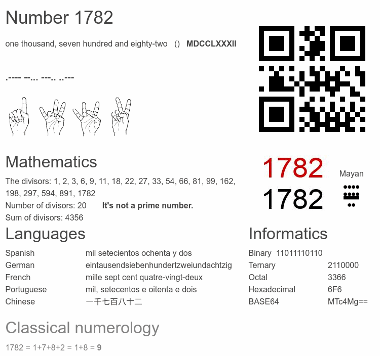 Number 1782 infographic