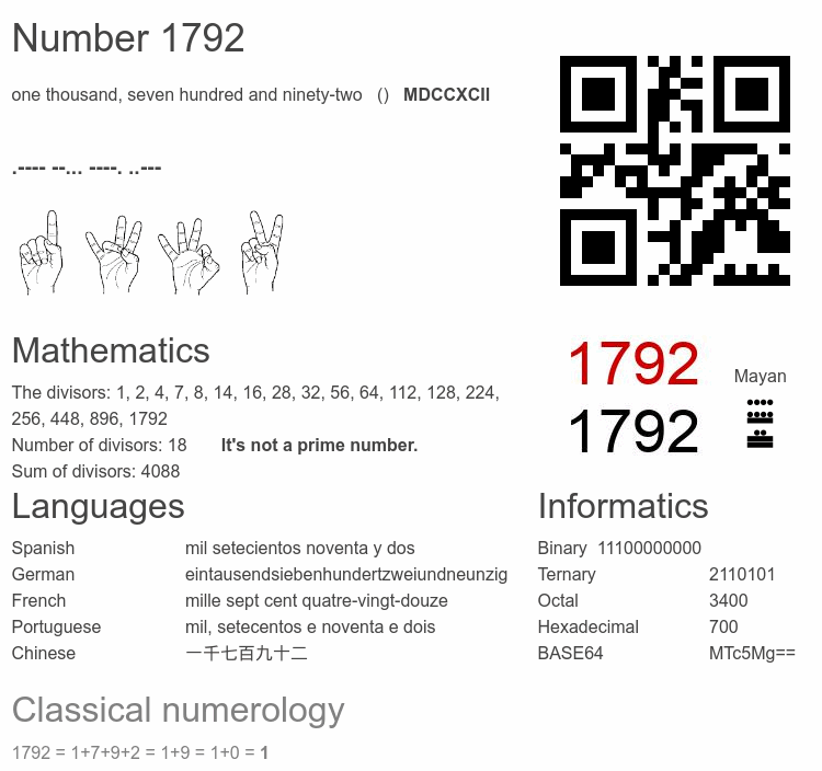 Number 1792 infographic