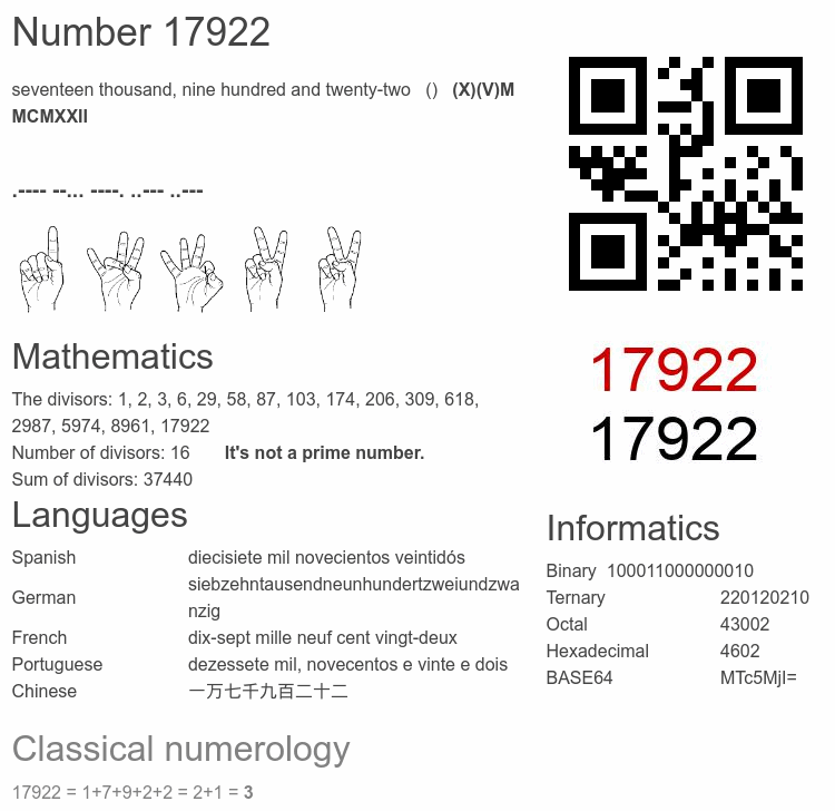 Number 17922 infographic