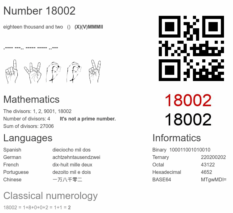 Number 18002 infographic