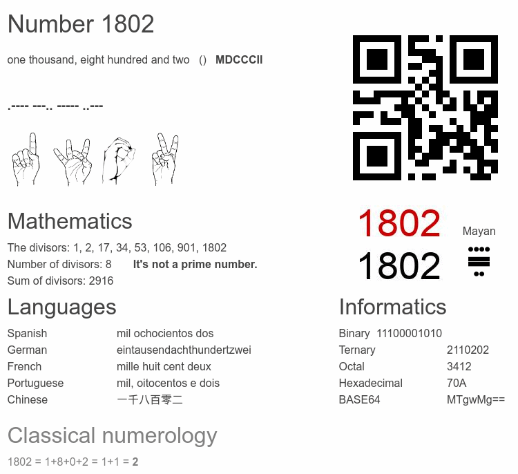 Number 1802 infographic