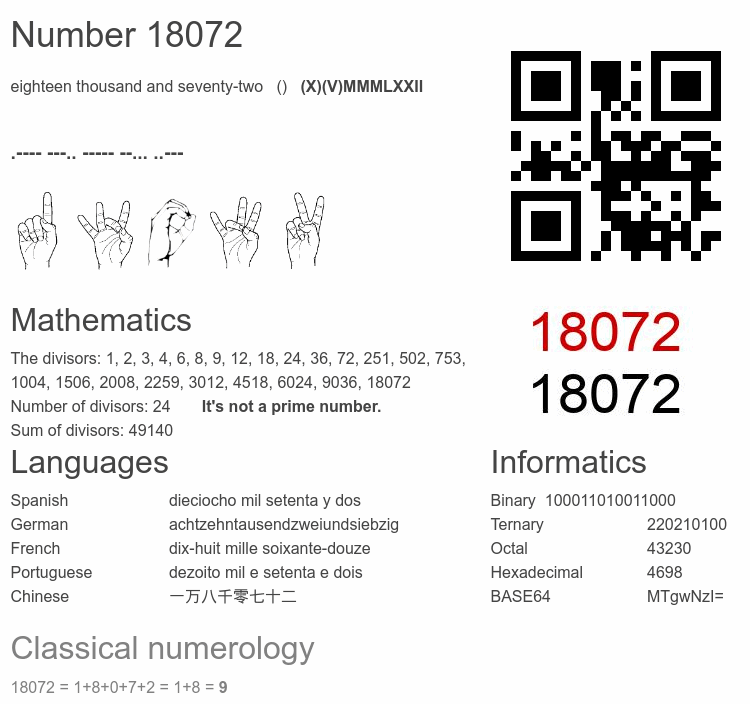 Number 18072 infographic