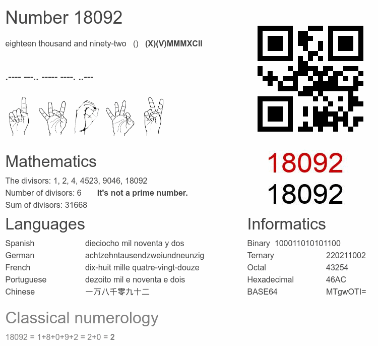 Number 18092 infographic