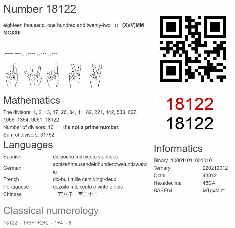 18122 number, meaning and properties - Number.academy