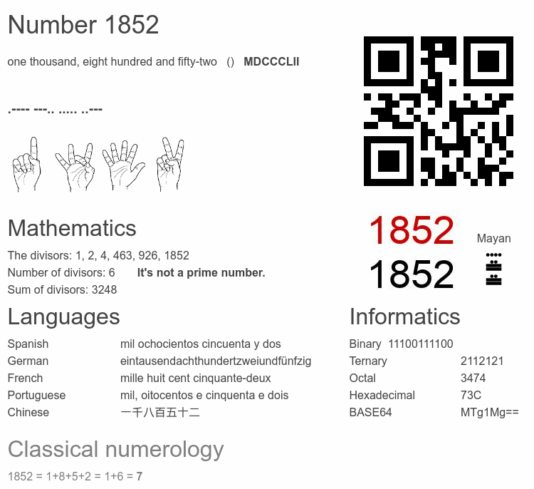 Number 1852 infographic