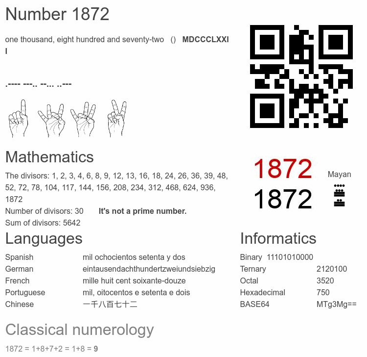 Number 1872 infographic