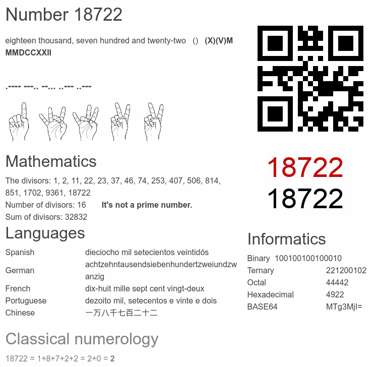 Number 18722 infographic