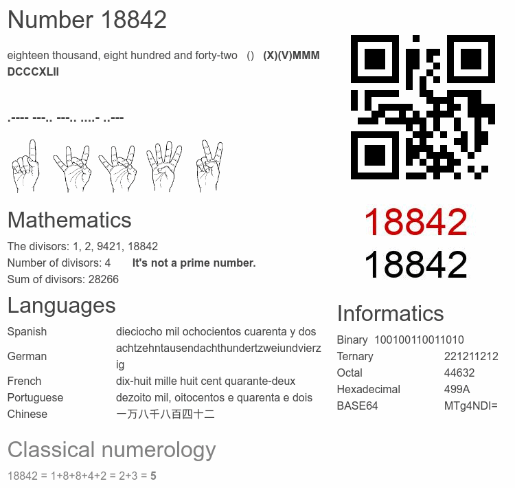 Number 18842 infographic