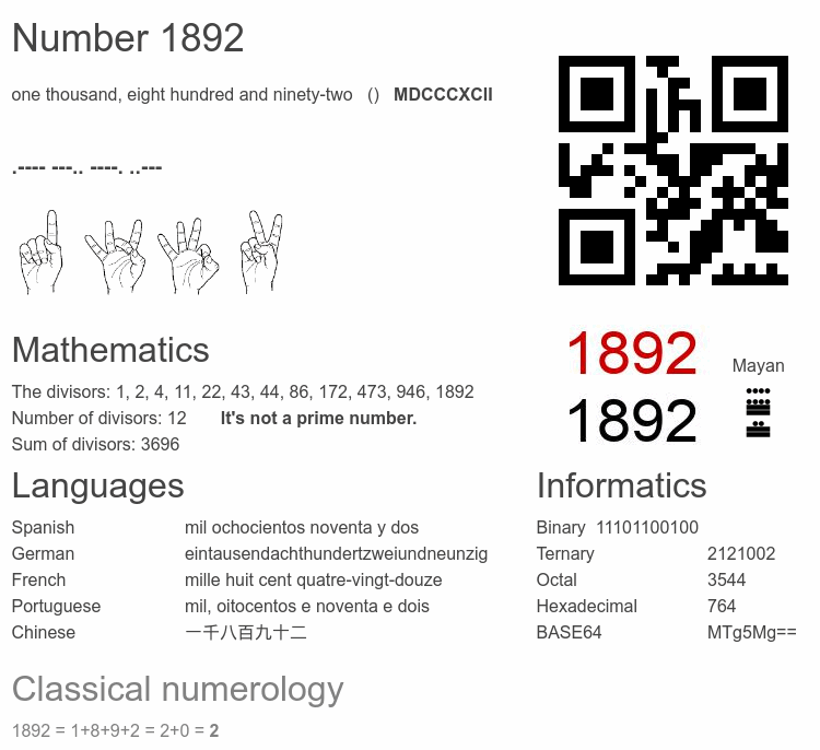 Number 1892 infographic