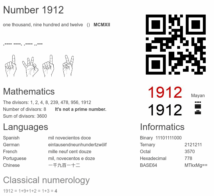 Number 1912 infographic