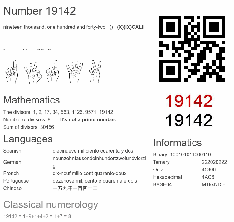 Number 19142 infographic
