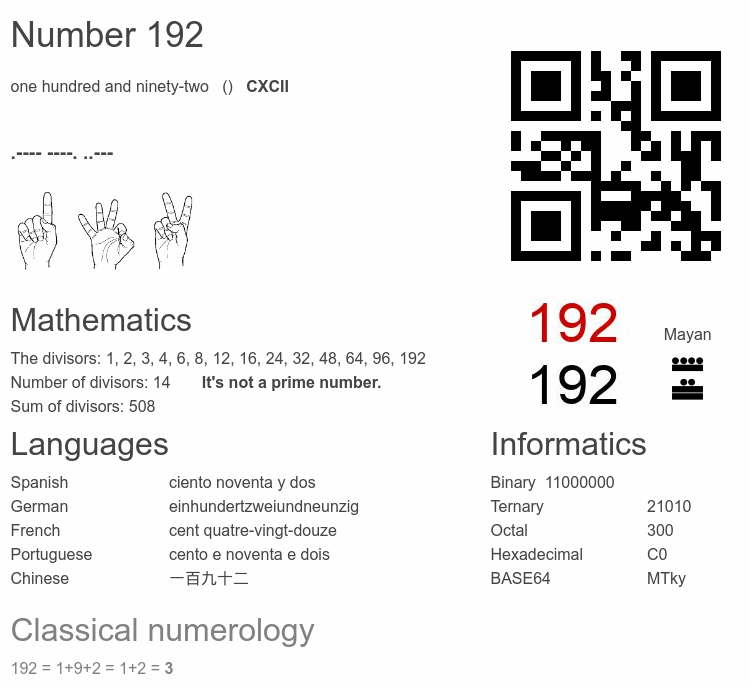 Number 192 infographic