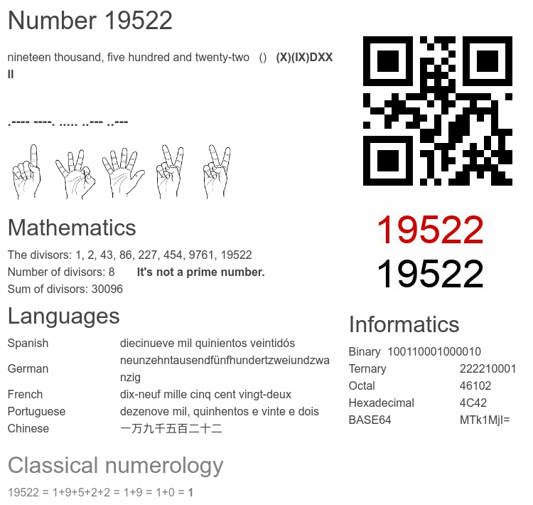 Number 19522 infographic