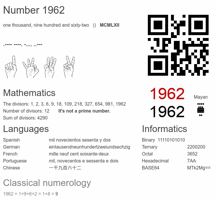 Number 1962 infographic