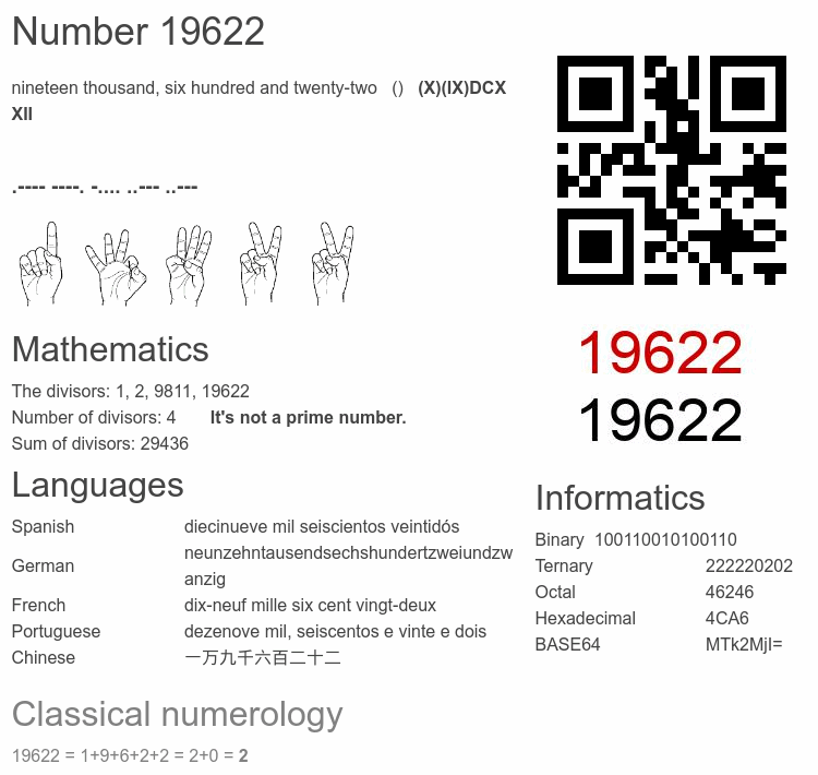 Number 19622 infographic