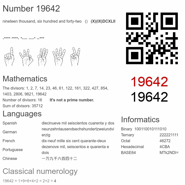 Number 19642 infographic