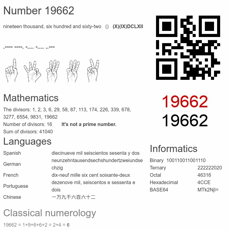 Number 19662 infographic