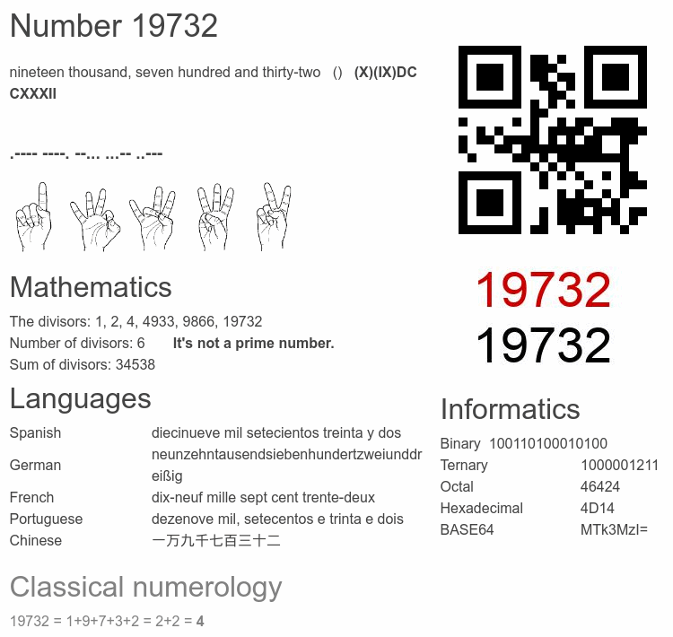 Number 19732 infographic