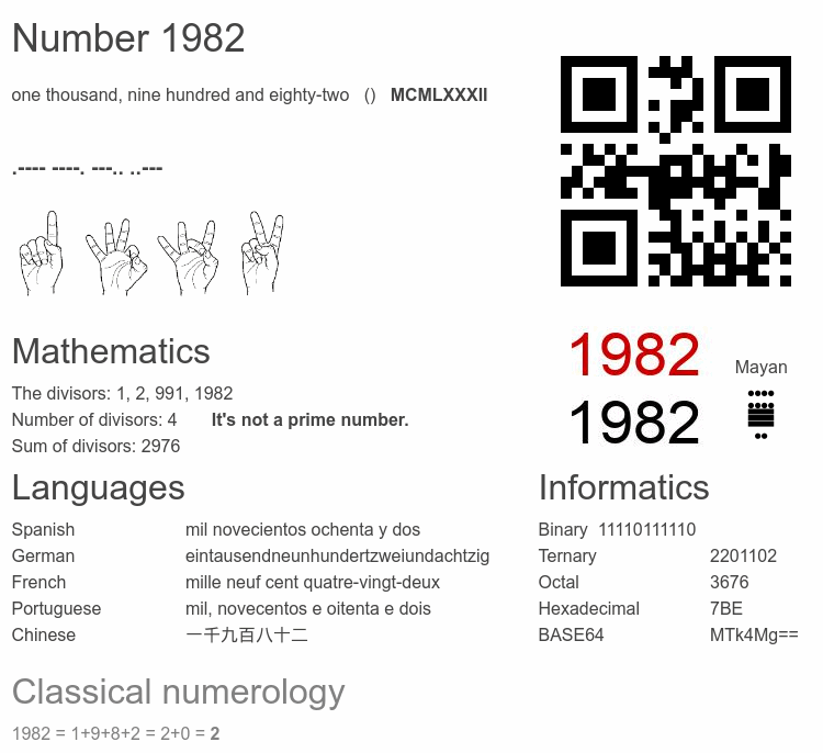 Number 1982 infographic
