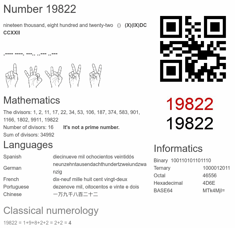 Number 19822 infographic
