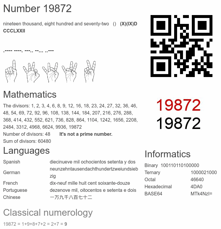 Number 19872 infographic